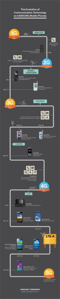 Samsung Infografica