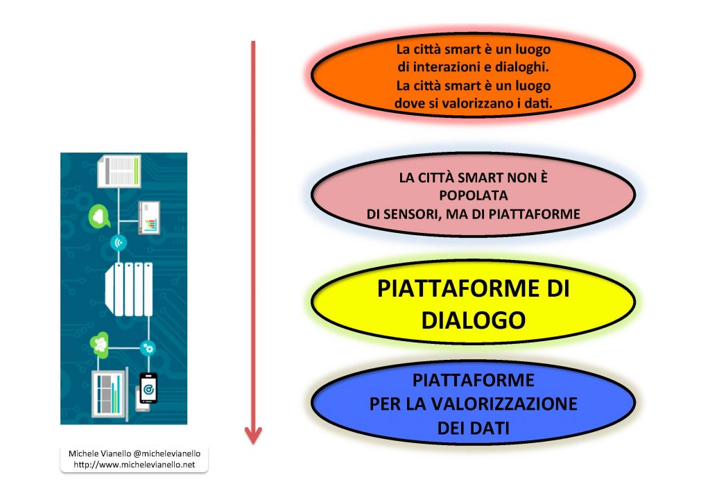 smart-cities-salerno-michele-vianello-novembre-2016_pagina_05