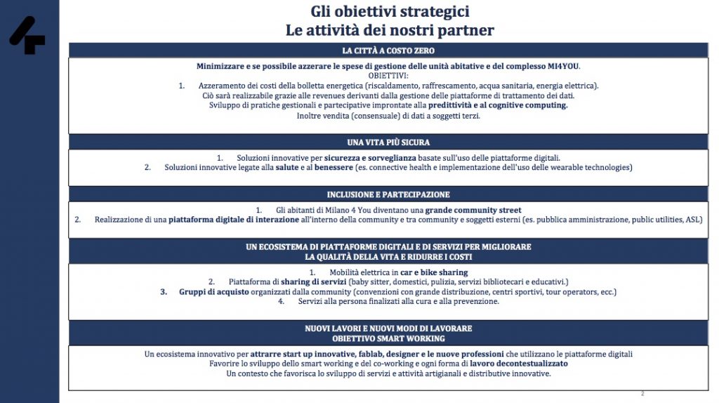 Milano 4 You + obiettivi + smart city + Michele Vianello