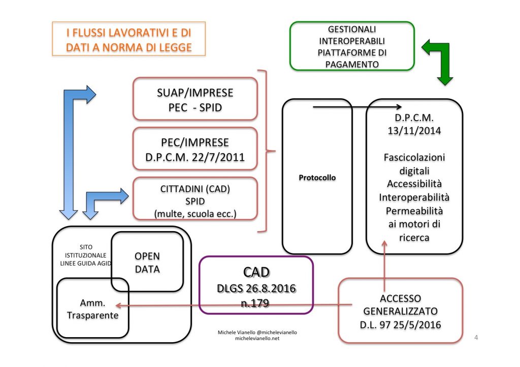 aggiornamento FOIA e CAD gennaio 2017